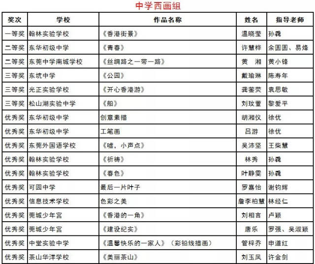 102人上榜!第五届紫荆杯青少年书画大赛东莞区获奖名单公布