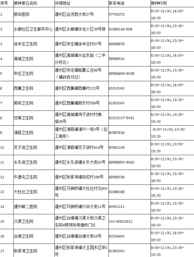 附通州区接种单位一览表.