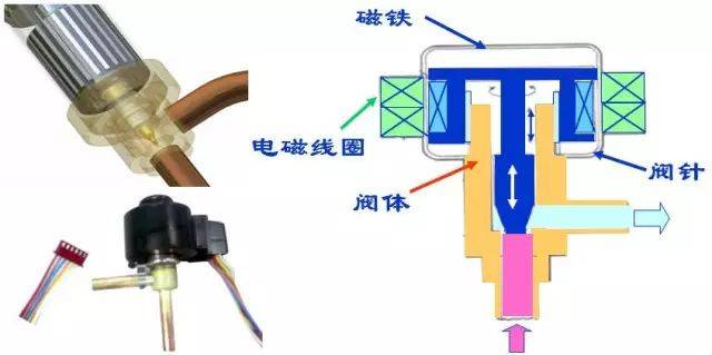 中央空调部件浅析之膨胀阀