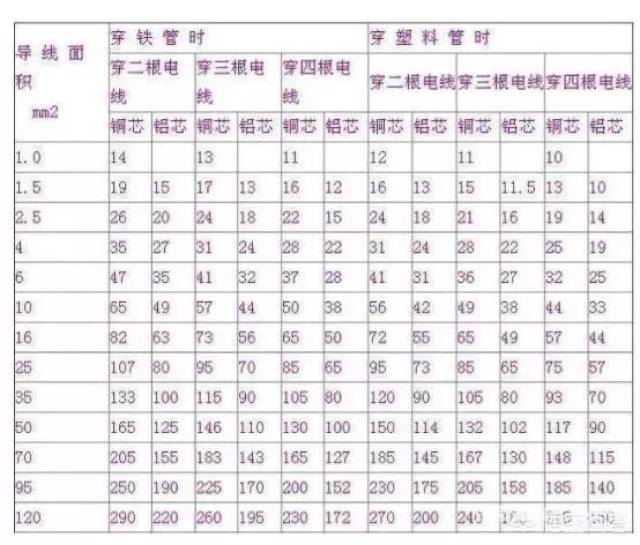 5平方铜线可以承受多少安电流?