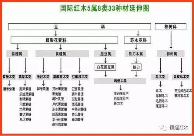 史上最全的红木等级分类,不要错过了哦