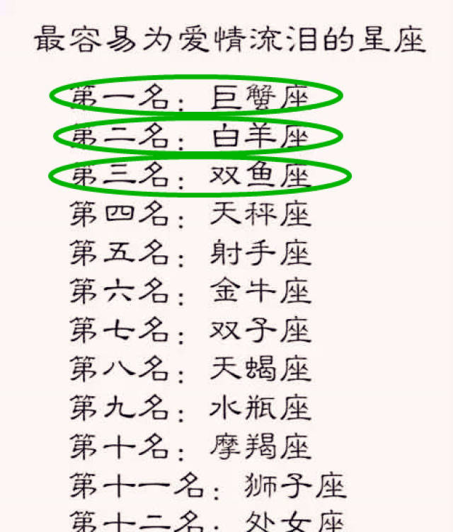 12星座的身价,天蝎是无价之宝,十二星座会以什么样的方式分手