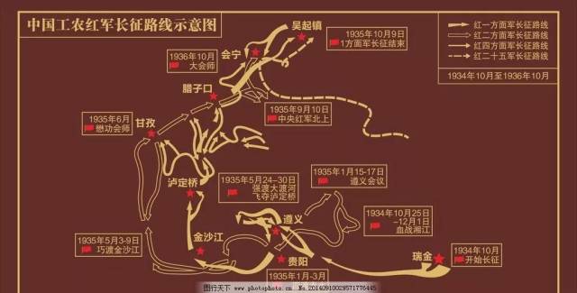 万水千山只等闲 长征基本路线 ▼ 滑动图                     ▼ 1.