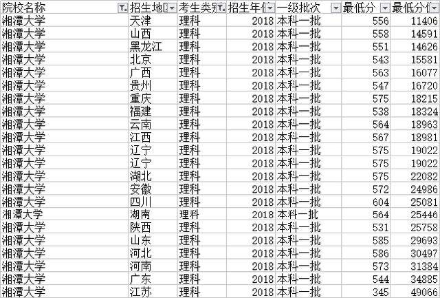 湖南有哪些大学是211大学_广西211大学_湘潭大学政治事件211