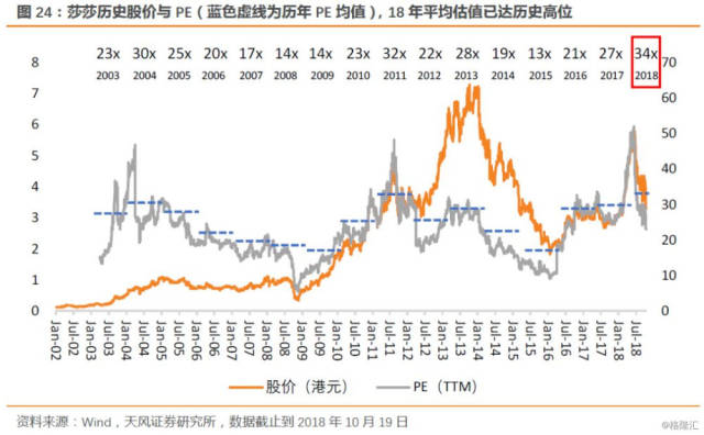 维尔斯贸易