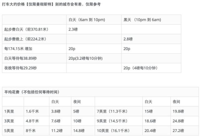 英国留学一年费用是多少?你知道么?