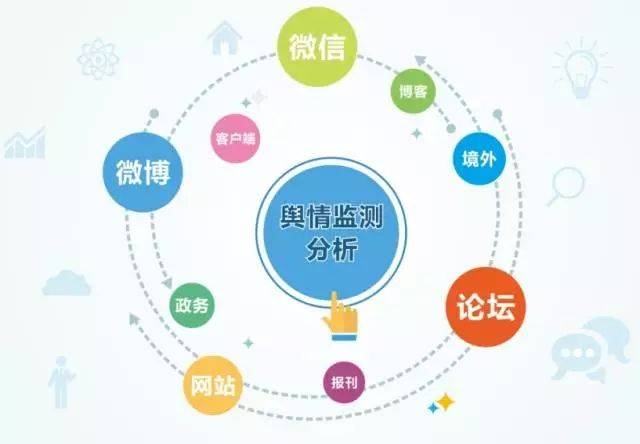 创世舆情监测系统是什么？全面解析其功能与应用  第1张
