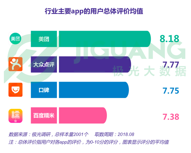 生活服务到店行业研究报告