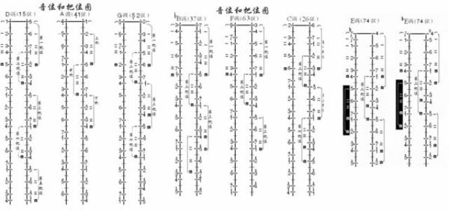 二胡音阶到底要练多久?