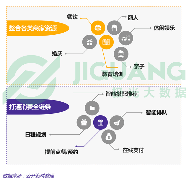 生活服务到店行业研究报告