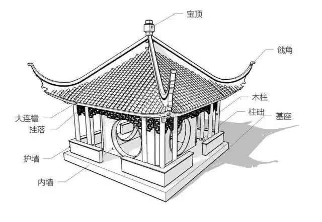 古建筑中