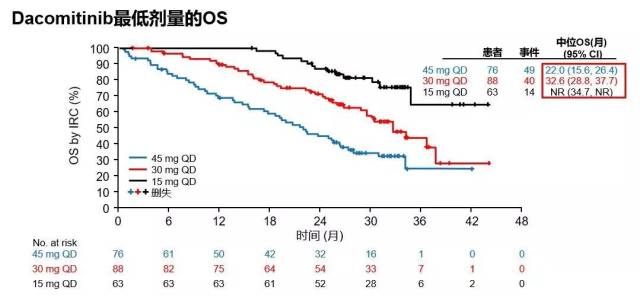 Dacomitinib:“逆刃刀”的爱和忧伤