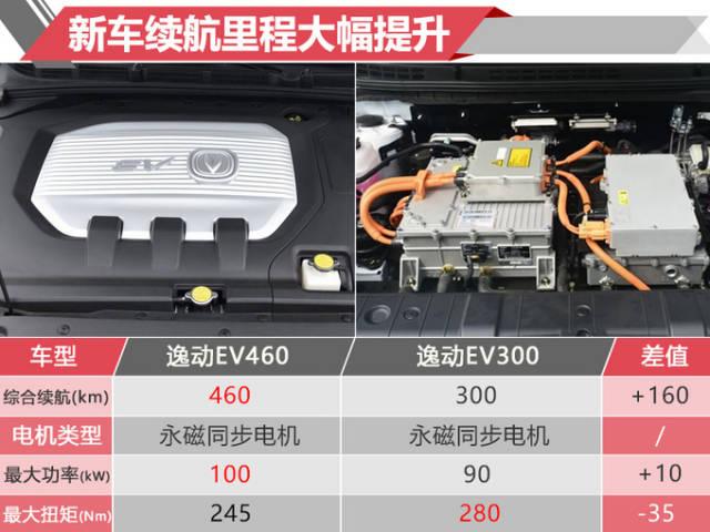 长安逸动ev460值不值?