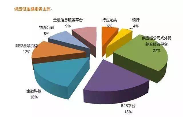 建议收藏!供应链金融业务及其实施路径详解