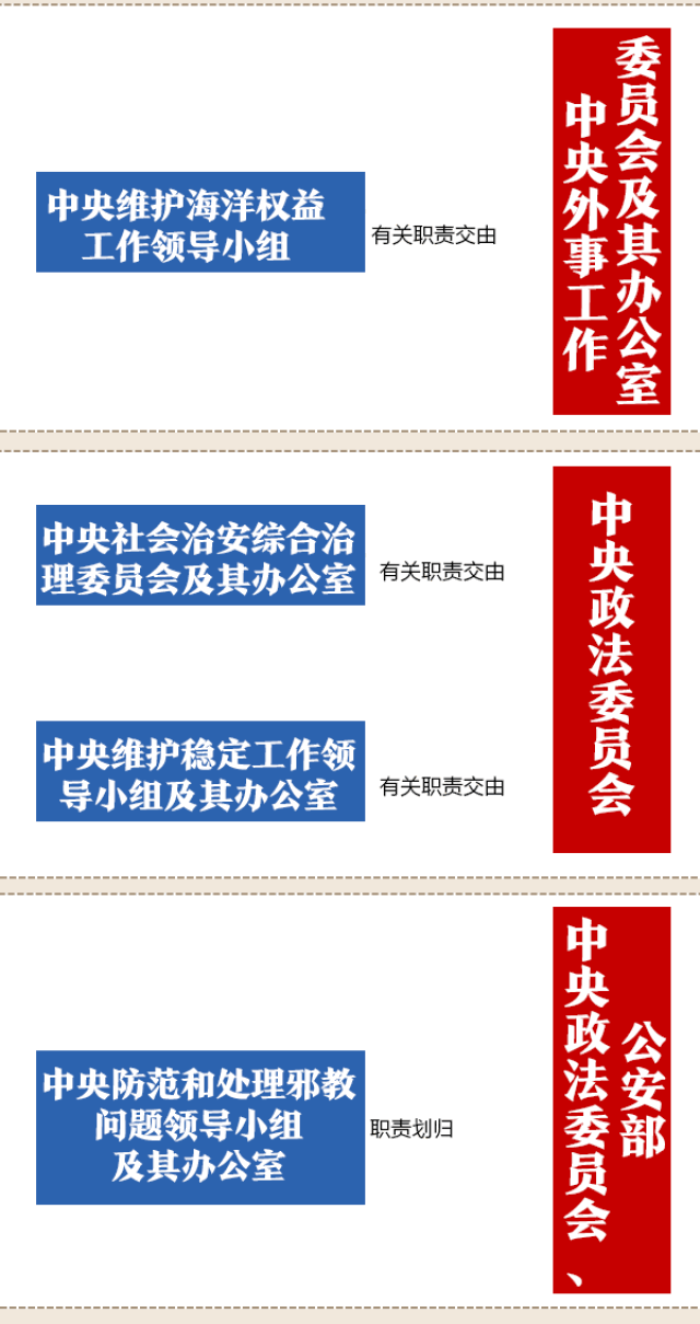 党中央机构重磅调整!地方改革时间表已定!