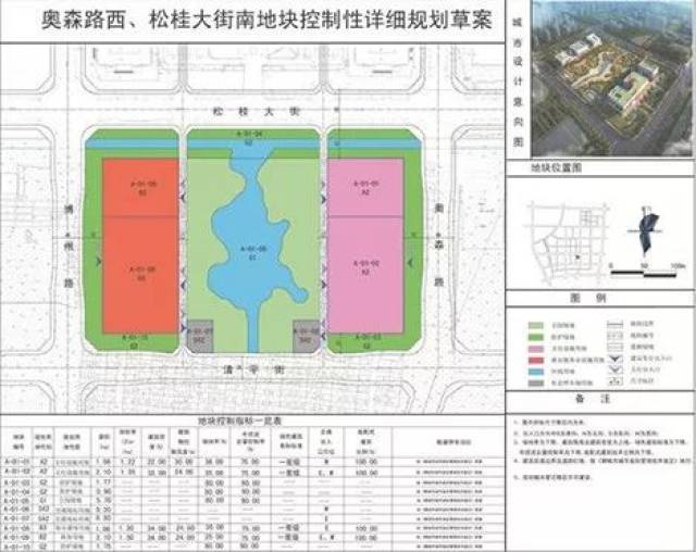 聊城城区多宗地块规划草案曝光,未来要建成这样,来看看吧!