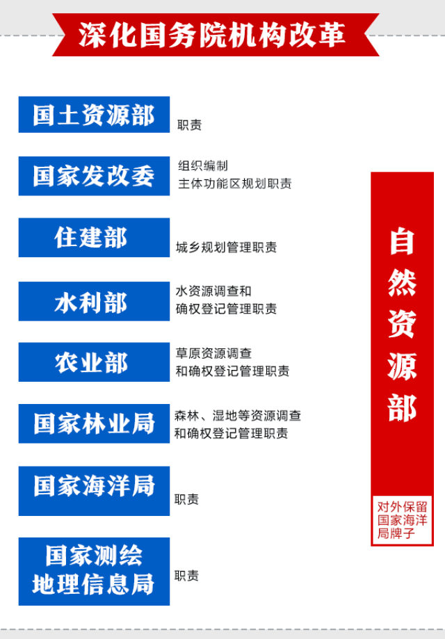 党中央机构重磅调整!地方改革时间表已定!-财经频道
