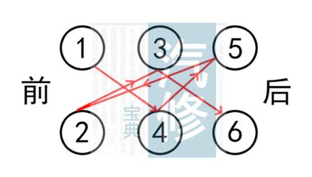 任何发动机
