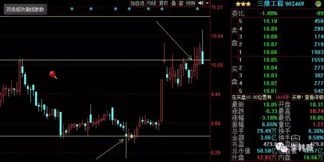 股票起飞前,量比指标都会出现以下特征,看懂了黑马手到擒来