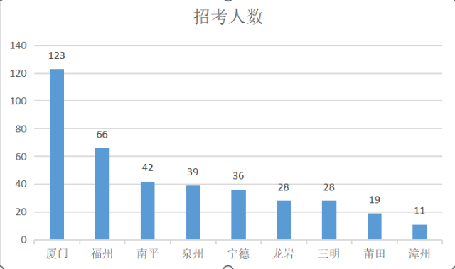 2019年盘锦市各区域常住人口_广东各市常住人口(3)