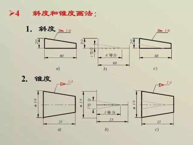 【ppt】机械制图基础知识大全