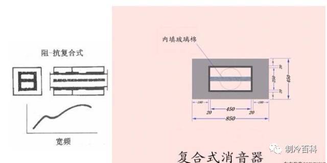 空调系统里的消声器,你知道吗?