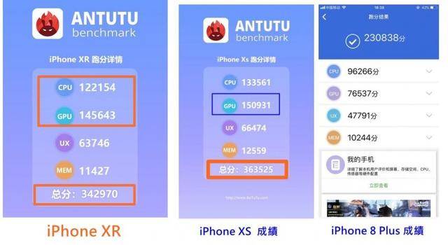 iphone xr安兔兔跑分曝光:与iphone8plus性能相差多少