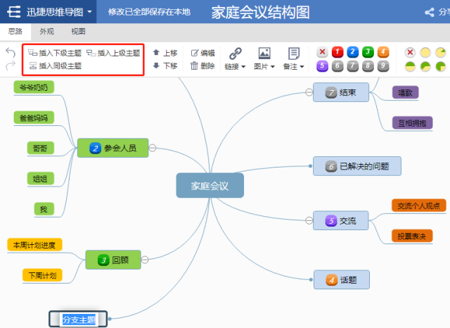 记录家庭会议内容思维导图模板分享