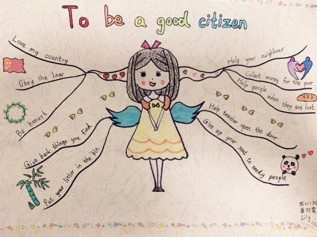 用思维导图的形式呈现了第二章的内容——to be a good citizen