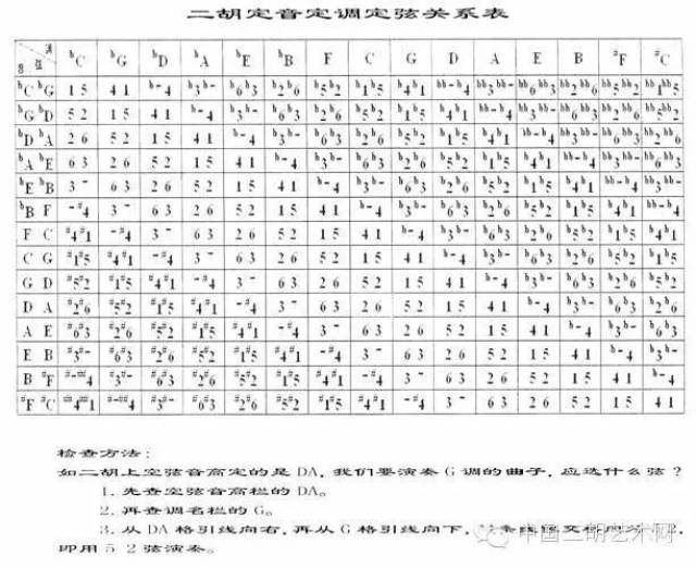 二胡的定调原理,定音定调定弦关系表