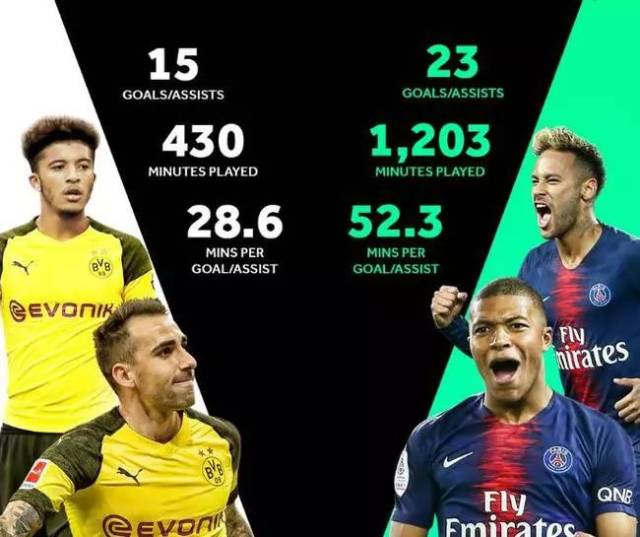 体育综述||NBA东西部首周最佳球员为沃克和约