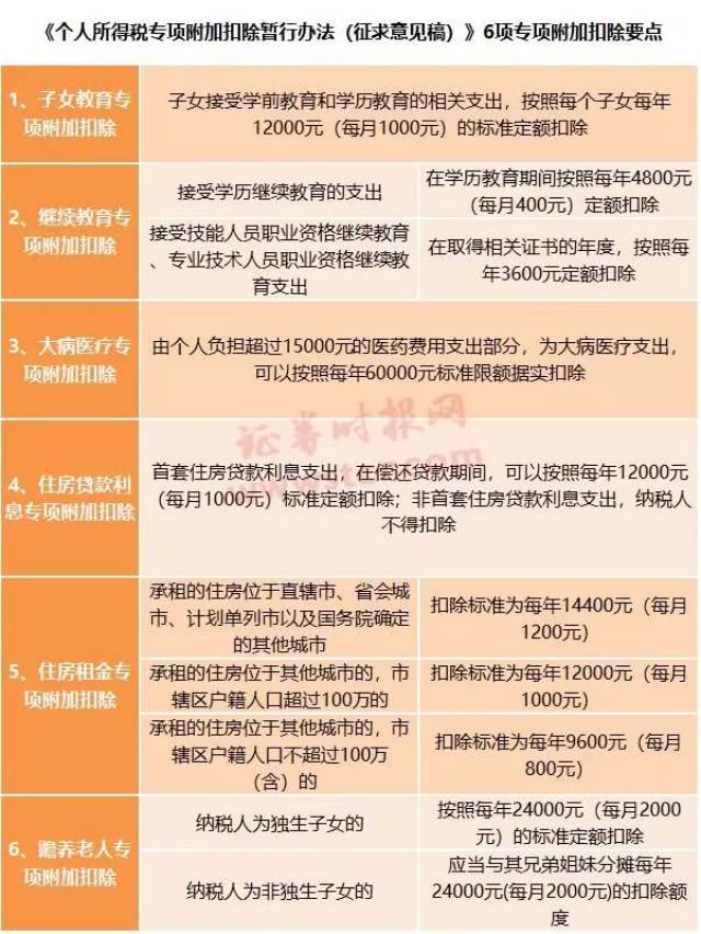 举例说明:个税专项附加扣除,到底能减多少?