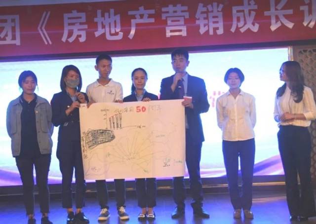 【会员动态】大理佳利集团《房地产营销成长训练营》培训课程圆满