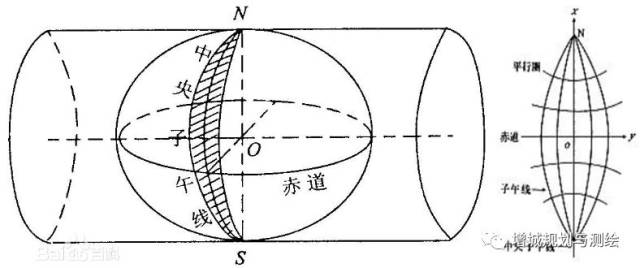 详解| 带你认识新一代坐标系2000大地坐标系