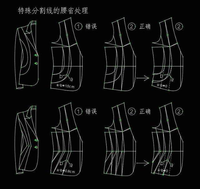 耸肩袖的经典版型案例剖析