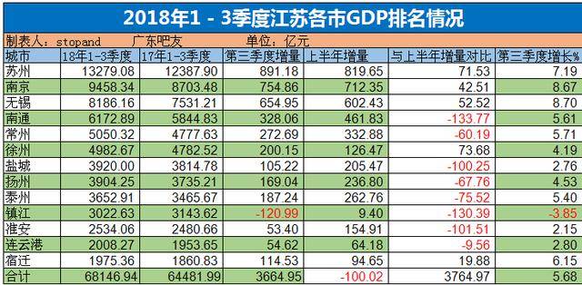 安吉县2018年三季度gdp_安吉县2030年规划图