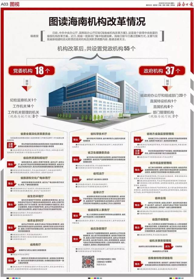定了!广东机构改革具体方案出炉(附16省1市机构改
