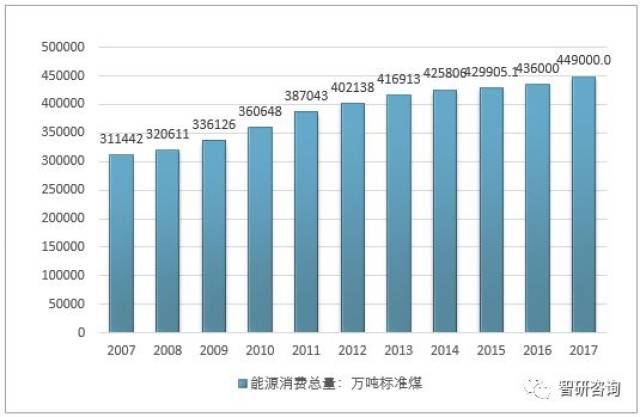 全国万元gdp能耗(3)