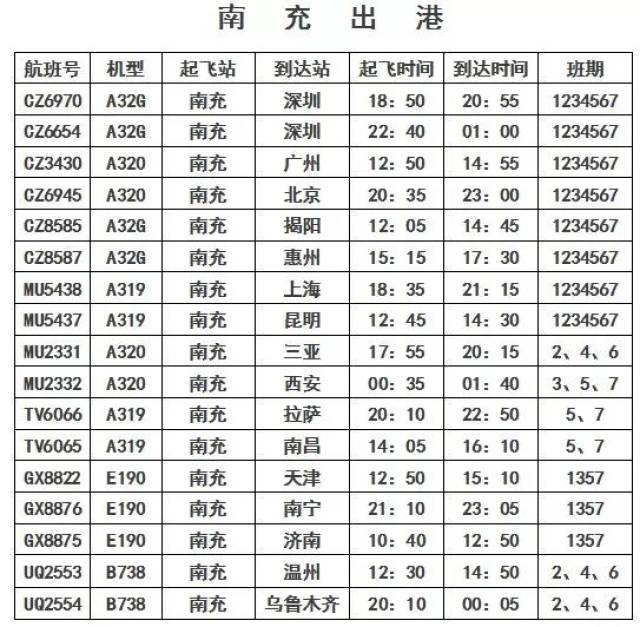 在南充坐飞机更方便了,新增2条航线(最新航班时刻表发布)