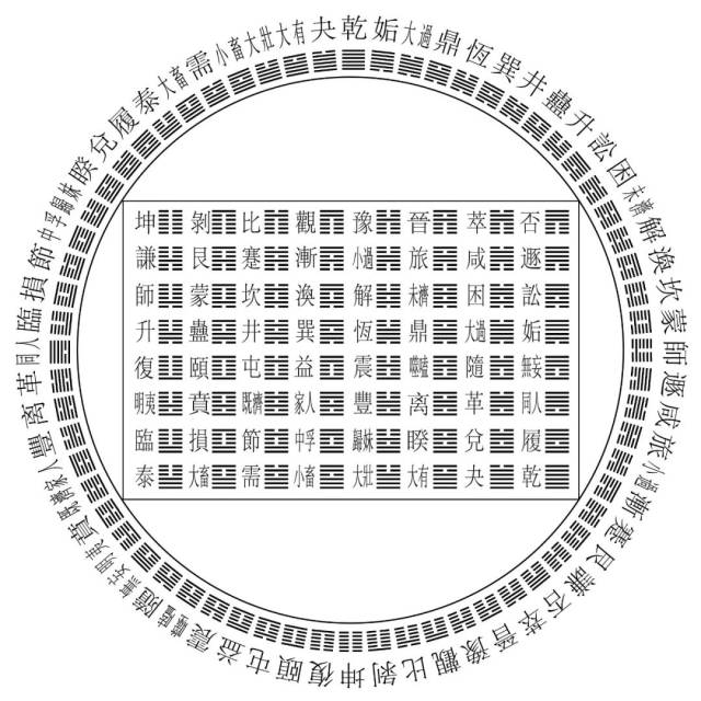 邵雍先天64卦方圆图(陈林群绘)