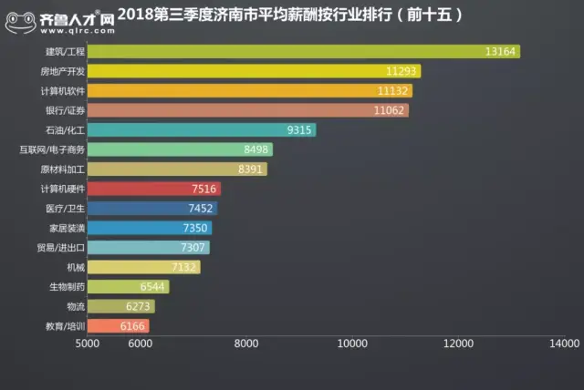 章丘人均收入_章丘大葱(2)