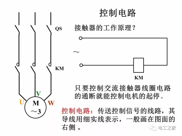 电动机基本开环控制环节