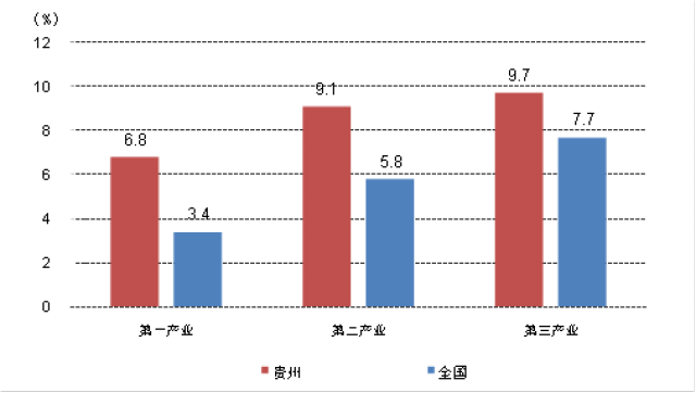 gdp高于均衡水平