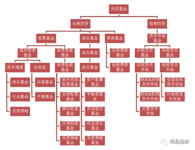 购买美国股票的基金有哪些种类呢知乎 购买美国股票的基金有哪些种类呢知乎