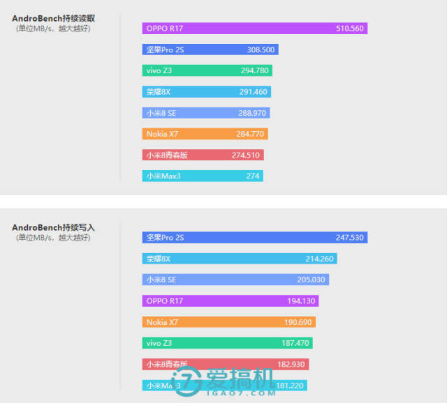 诺基亚最强性价比神机!诺基亚x7评测:骁龙710 lcd屏