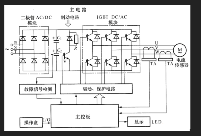 no,是炸机!igbt炸了|记一次变频器内部故障排查过程