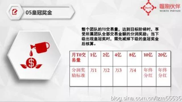 年薪2000万人口占比_老年人口占比图(2)