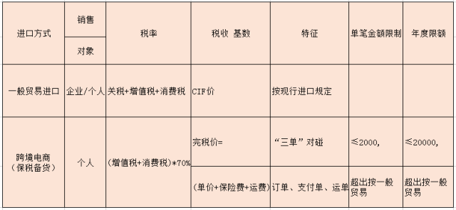 贸易之道：货物进出口的高效与便捷选择