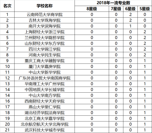 大学专业排行_大学专业(5)