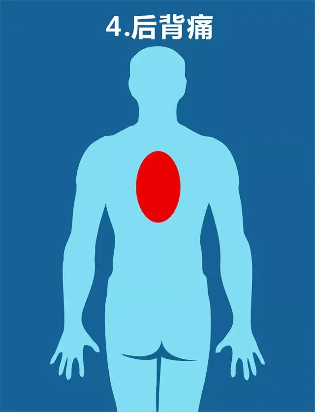 注意!这些地方突然疼痛可能心脏出了问题